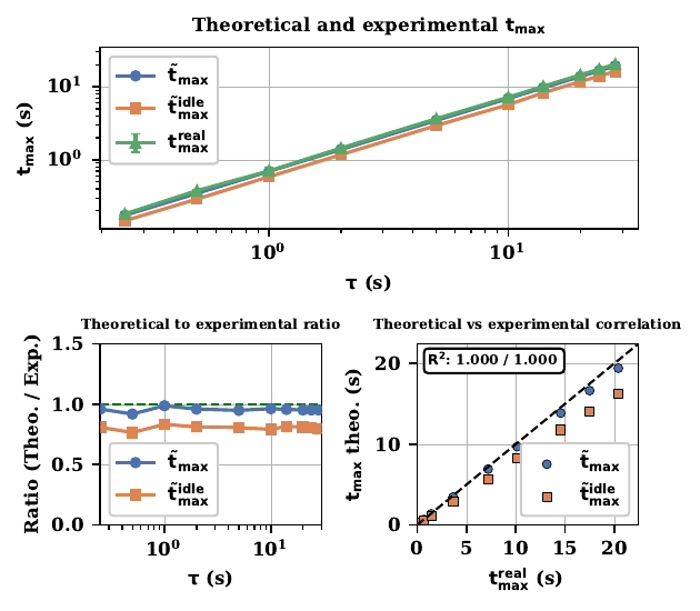 Figure from Understanding Power Limiting Mechanisms in Modern Processors: A Deep Dive Into Intel RAPL and Turbo Boost Dynamics